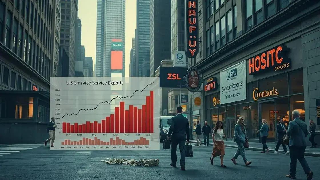 Impact on the U.S. economy