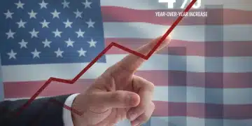 Charts showing a 4% inflation forecast for the US economy in 2026.